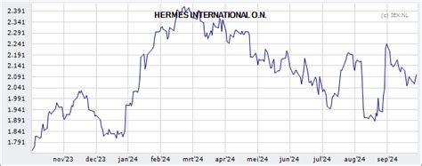 aandeel hermes live|hermes sca stock price.